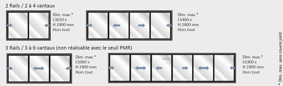 Les possibilites ouvertures Eclipse