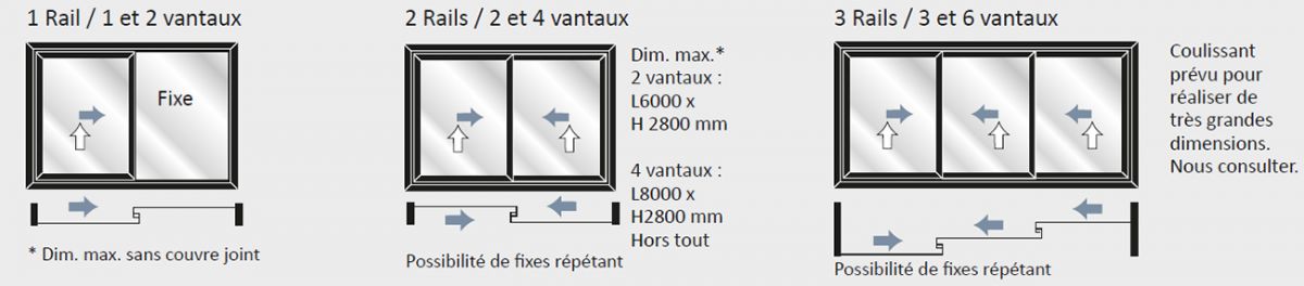 possibilites ouvertures coulissant Extreme