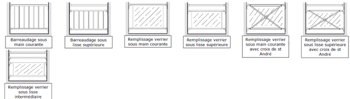 les garde-corps entre murs