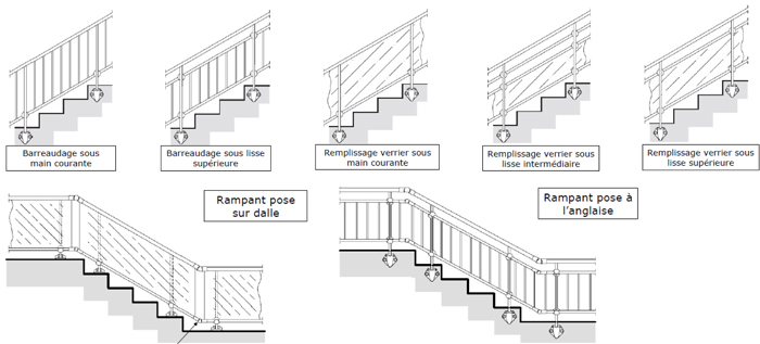 les garde-corps filants rampants