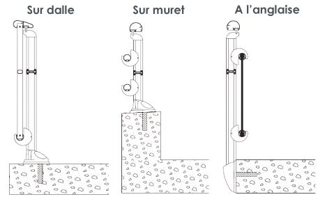 les types de pose