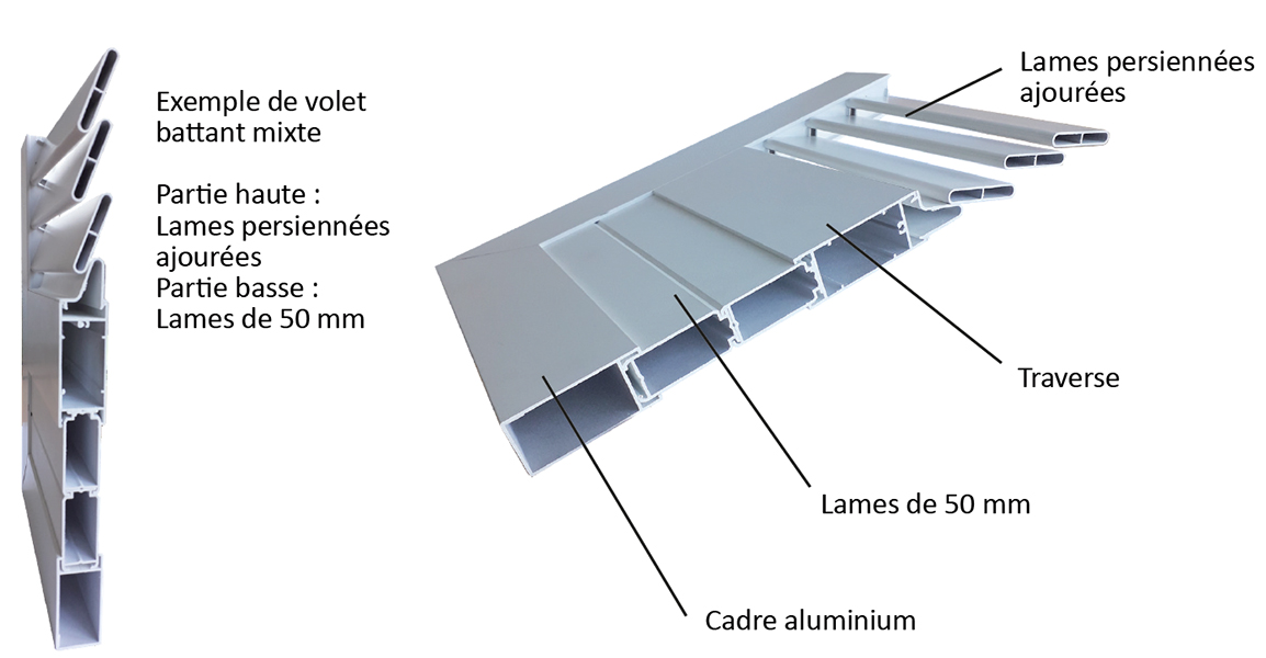 coupe technique volet battant aluminium mixtes