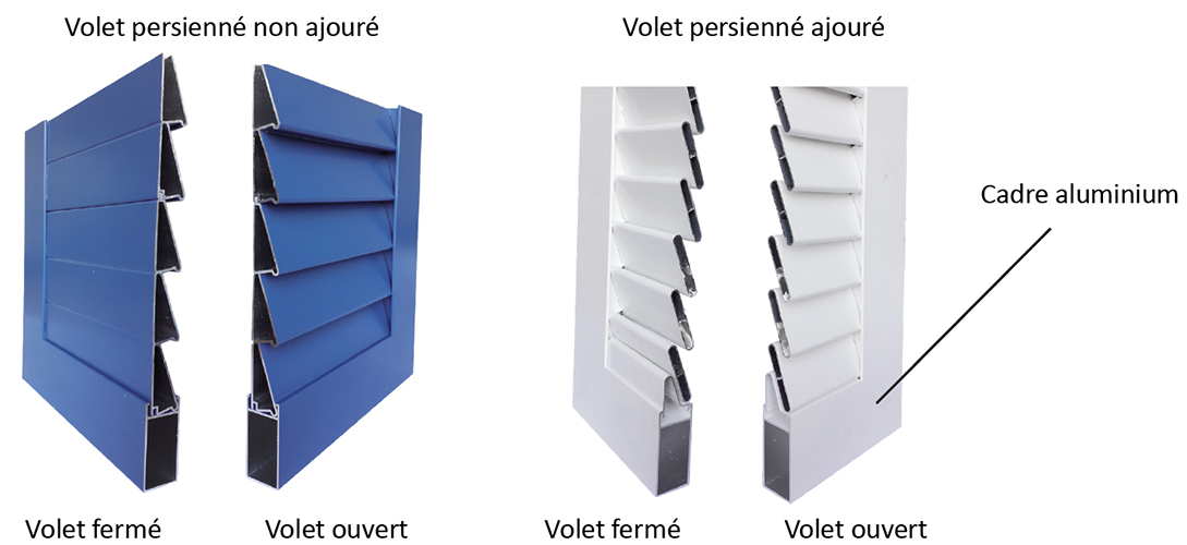 coupes techniques volet battants aluminium persienne