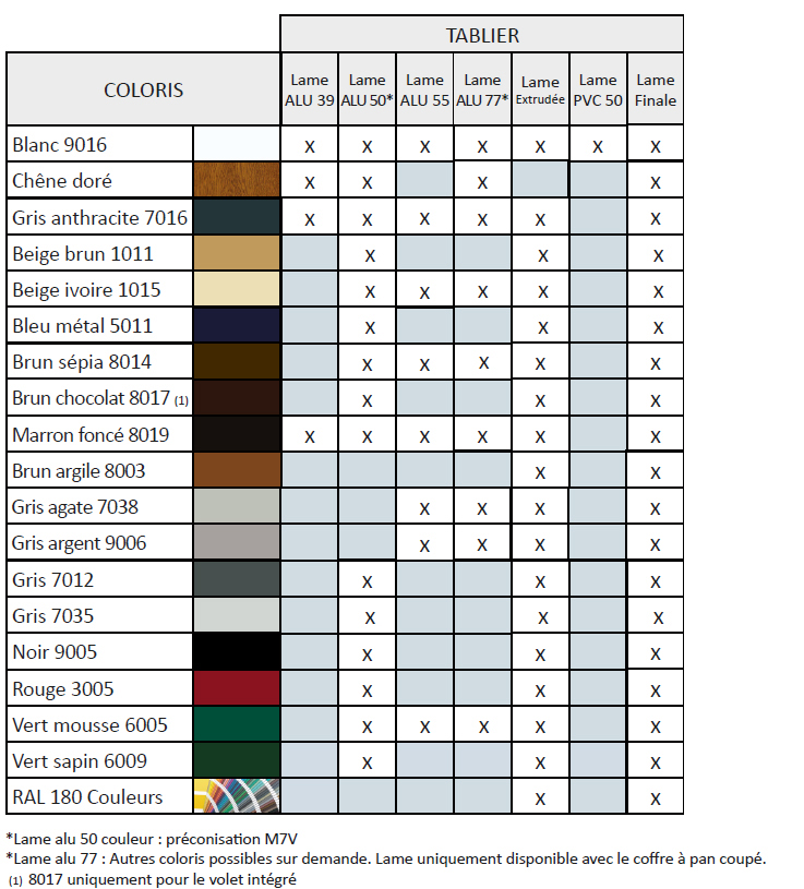 Les couleurs des lames de volet roulant M7V