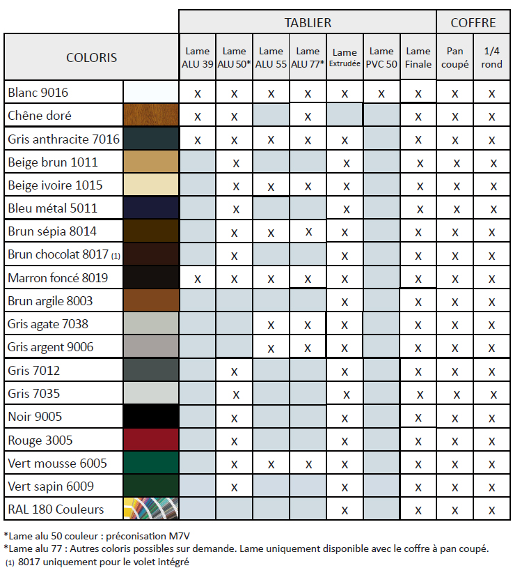 Le choix des couleurs M7V