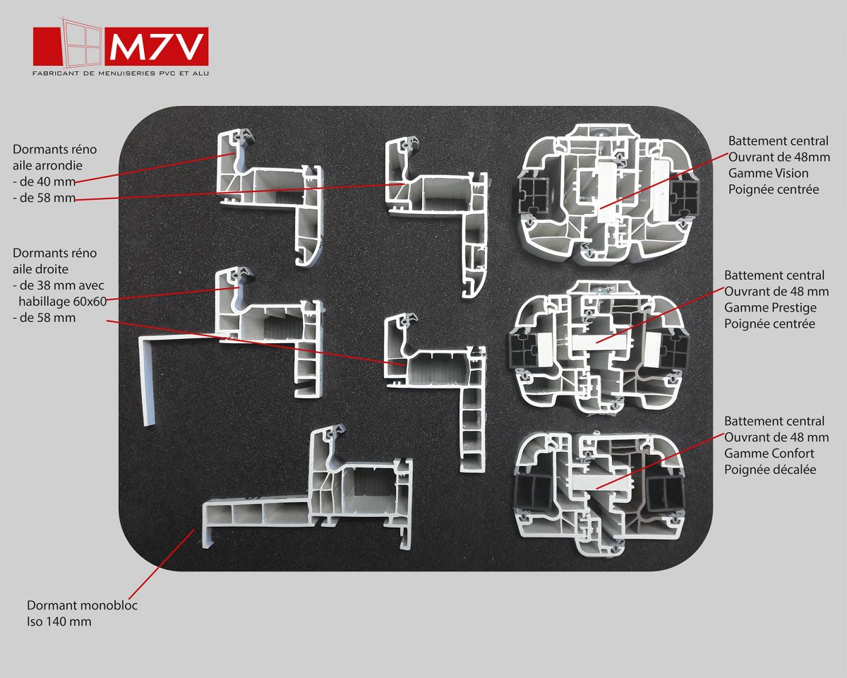 FICHE EXPLICATIVE VALISE PVC